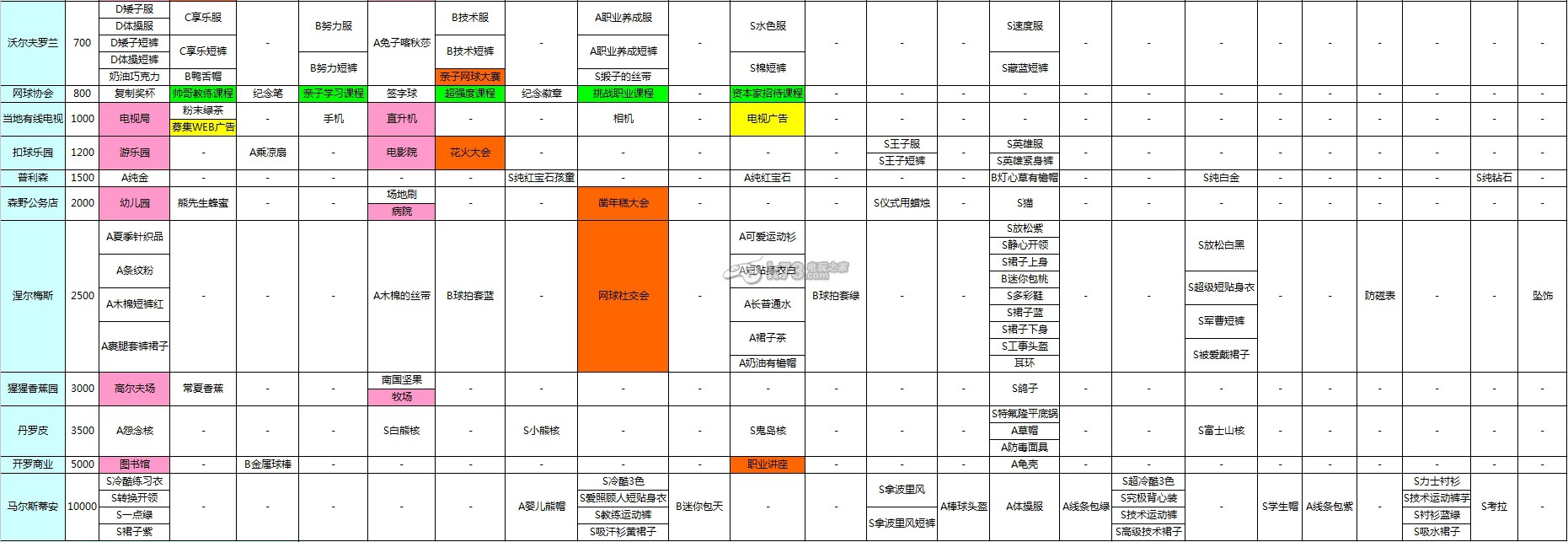 開羅網(wǎng)球俱樂部物語贊助商及裝備表