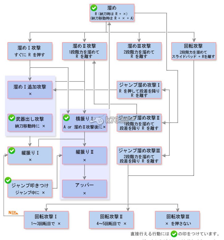 怪物獵人x雙刀操作方法