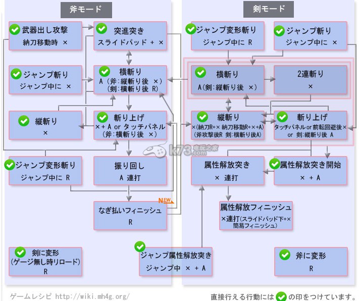 怪物獵人x斬斧全狩技操作