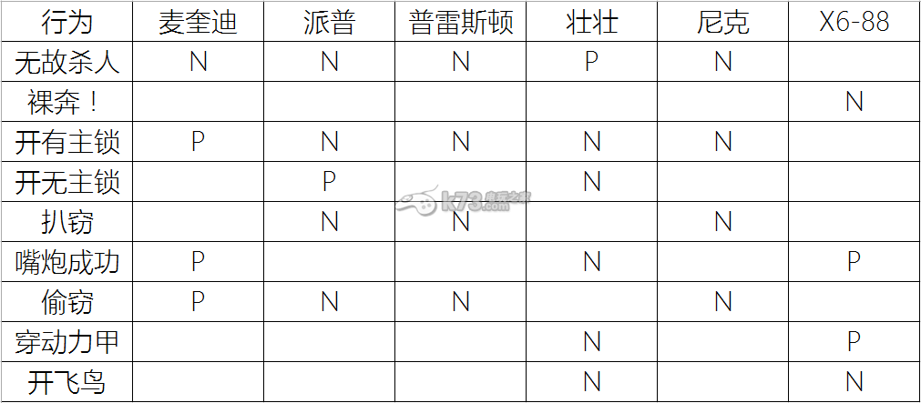 輻射4各因素對(duì)隊(duì)友好感度影響圖文詳解