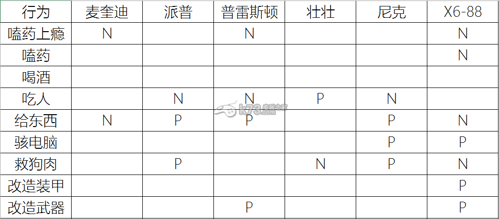 輻射4各因素對(duì)隊(duì)友好感度影響圖文詳解