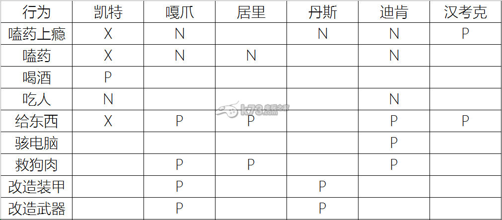 輻射4各因素對(duì)隊(duì)友好感度影響圖文詳解