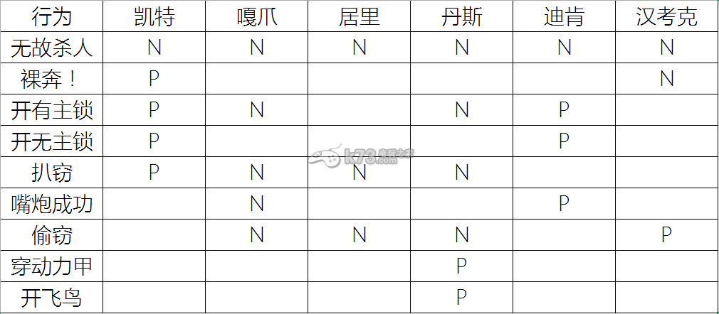 輻射4各因素對(duì)隊(duì)友好感度影響圖文詳解