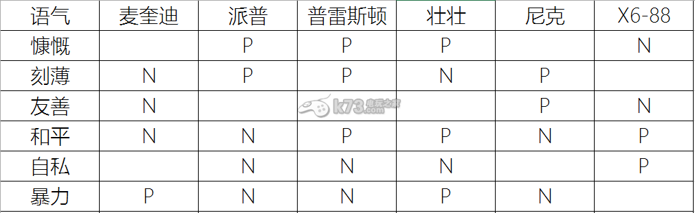 輻射4各因素對(duì)隊(duì)友好感度影響圖文詳解