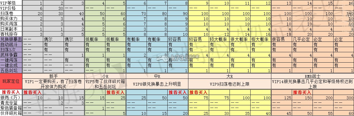 武林外傳電影手游VIP價格表