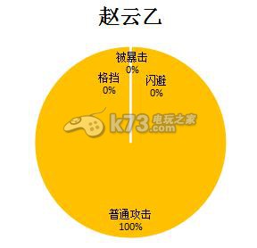 盗梦英雄属性闪避值详解