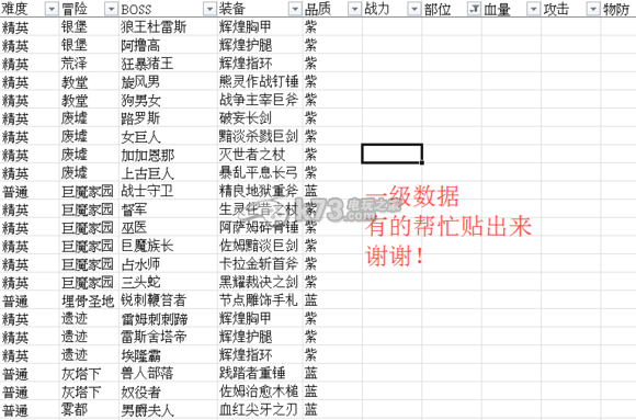 我叫MT全3D裝備掉落及數(shù)據(jù)表