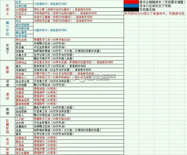 我叫MT全3D裝備掉落及數(shù)據(jù)表