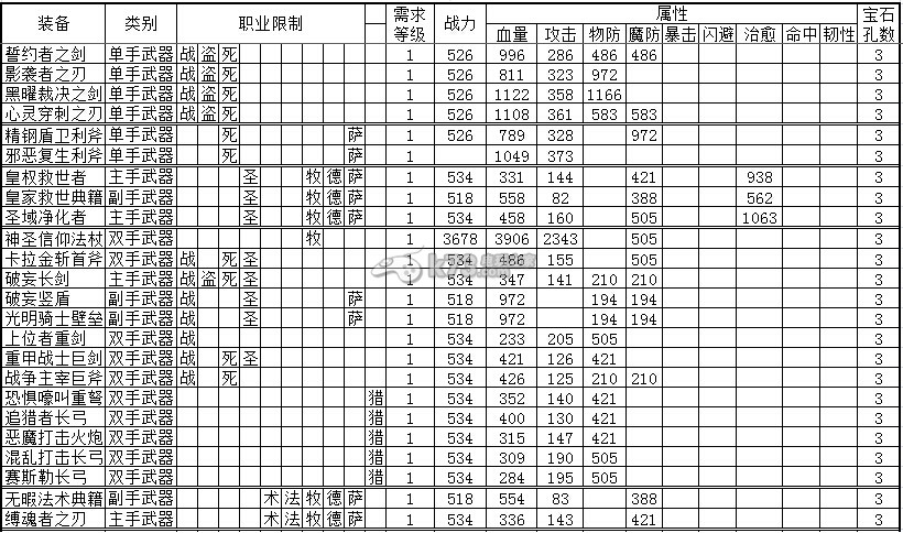 我叫MT全3D裝備數(shù)據(jù)大全