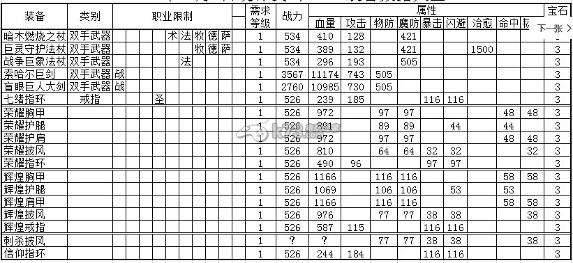 我叫MT全3D裝備數(shù)據(jù)大全