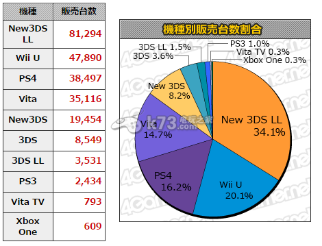 MC銷量：《怪物獵人X》連續(xù)三周榜首 總銷量突破200萬