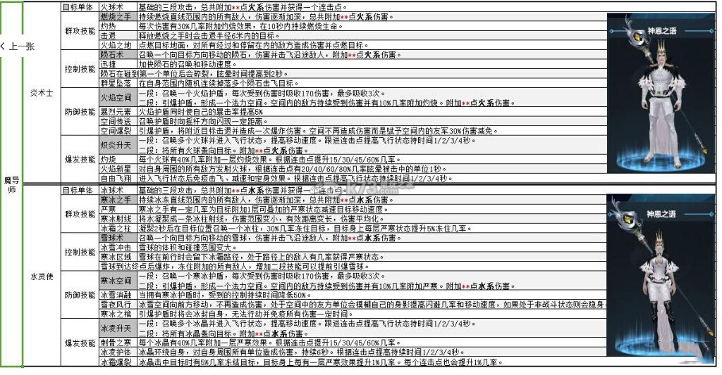 剑与魔法手游首测职业技能汇总 剑与魔法手游首测职业技能汇总