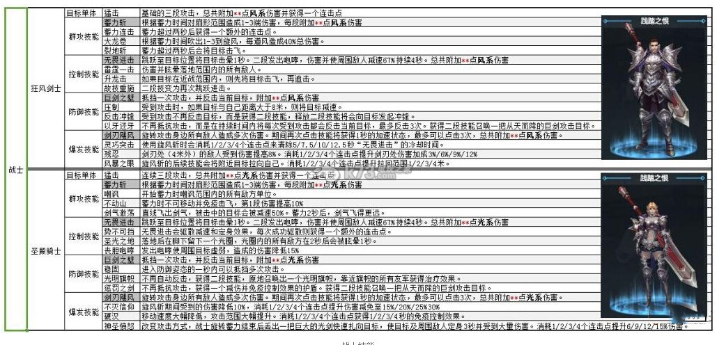 剑与魔法手游首测职业技能汇总 剑与魔法手游首测职业技能汇总