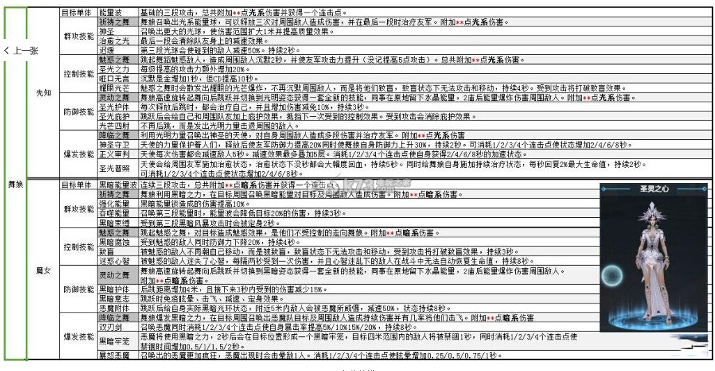 剑与魔法手游首测职业技能汇总 剑与魔法手游首测职业技能汇总