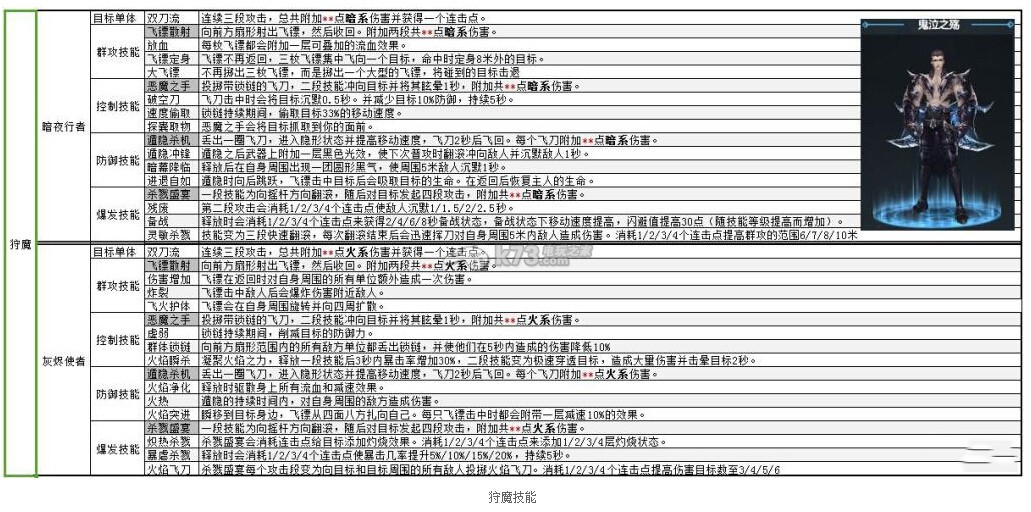 剑与魔法手游首测职业技能汇总 剑与魔法手游首测职业技能汇总