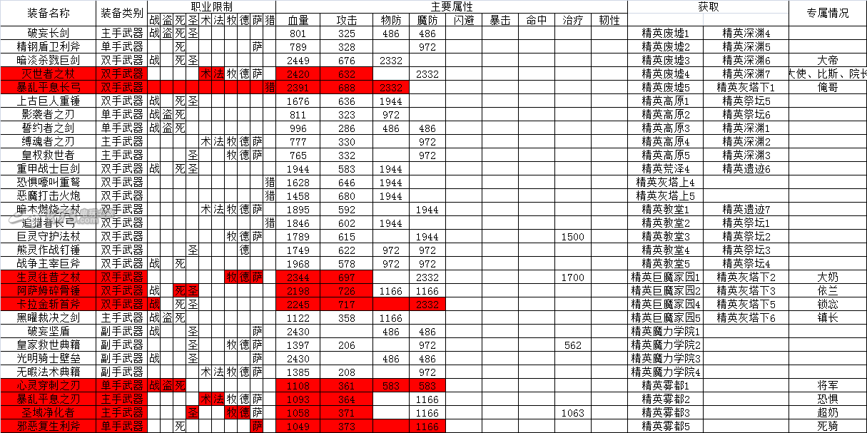 我叫MT全3D紫裝初始屬性一覽