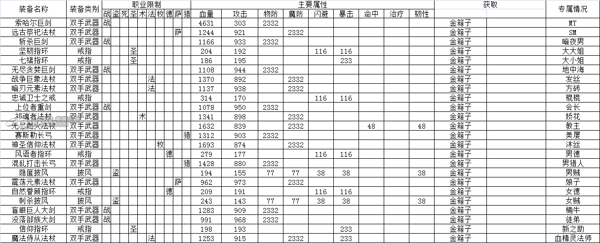 我叫MT全3D紫裝初始屬性一覽