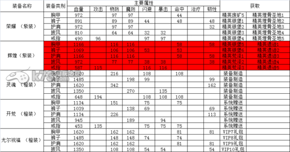 我叫MT全3D紫裝初始屬性一覽