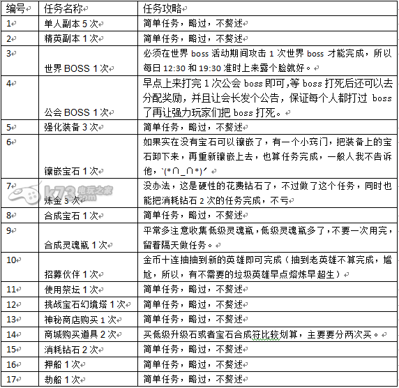 全民結(jié)義每日必做任務(wù)一覽