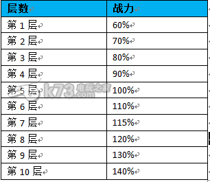 全民結(jié)義寶石幻境通關(guān)攻略