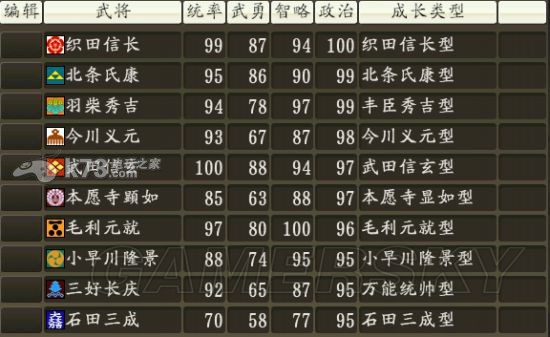 信長(zhǎng)之野望14能力前十人物一覽