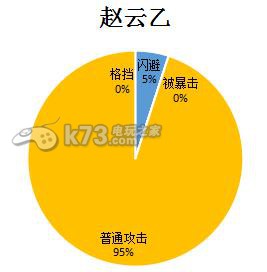 盗梦英雄的属性价值公式演算