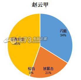 盗梦英雄的属性价值公式演算