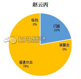 盗梦英雄的属性价值公式演算