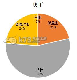 盗梦英雄的属性价值公式演算