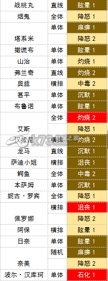 航海王强者之路伙伴debuff解析