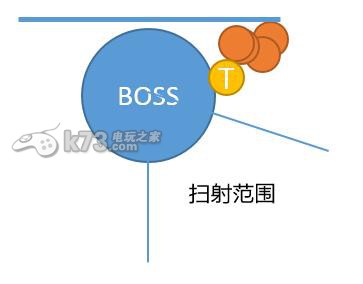 仙劍五前傳手游阿修羅技能解析