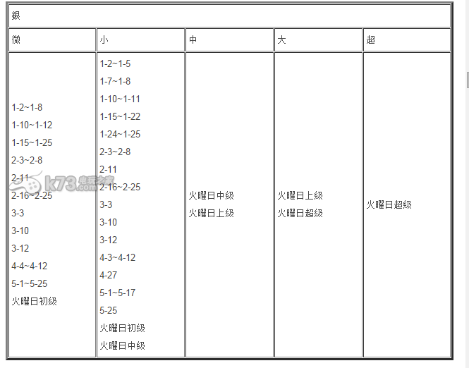 格林筆記素材掉落大全