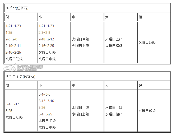 格林筆記素材掉落大全