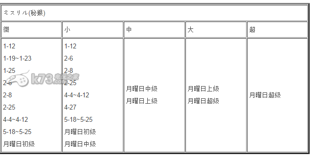 格林筆記素材掉落大全