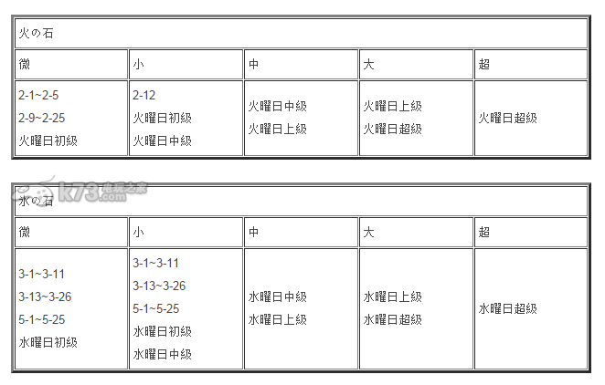 格林筆記素材掉落大全