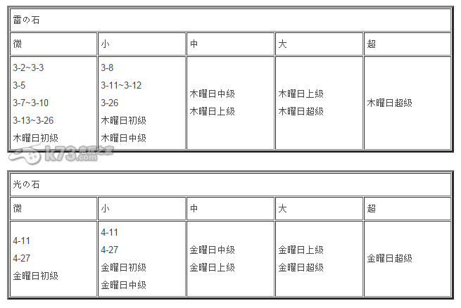 格林筆記素材掉落大全