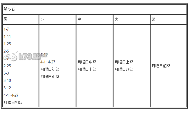 格林筆記素材掉落大全