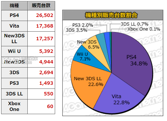 MC銷量：《假面騎士創(chuàng)生》合計約7.7萬 《洛克人合集》2.4萬