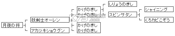 勇者斗惡龍怪獸篇joker3月夜將軍合成資料