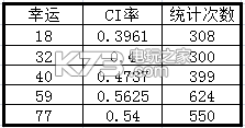 钢铁少女夜战心得及伤害分析