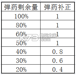 钢铁少女夜战心得及伤害分析