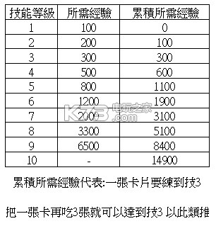 海賊王萬千風(fēng)暴技能提升心得