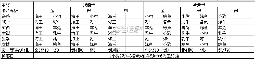 海賊王萬(wàn)千風(fēng)暴素材收集資料