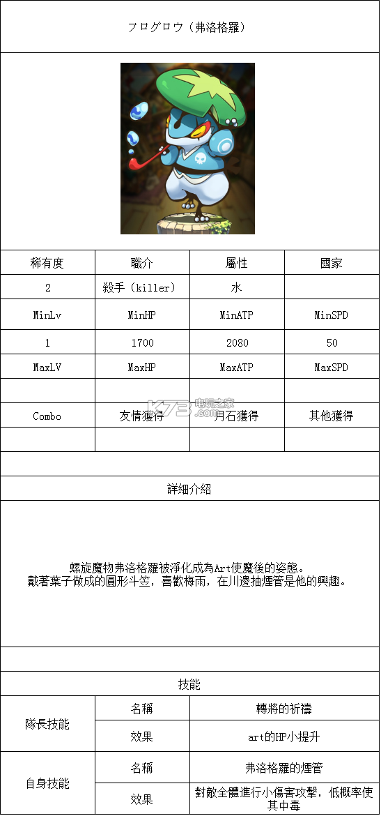 最后的休止符魔寵資料