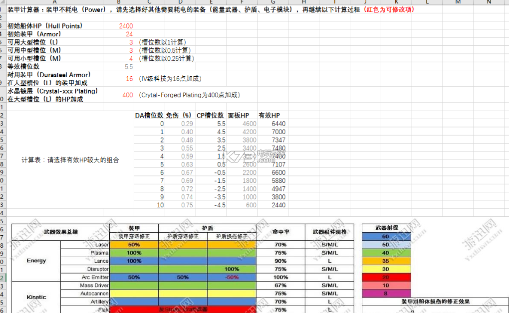 群星stellaris戰(zhàn)列艦艦隊(duì)組成心得