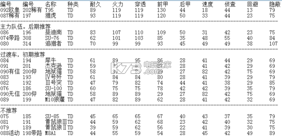 裝甲少女實用車輛推薦