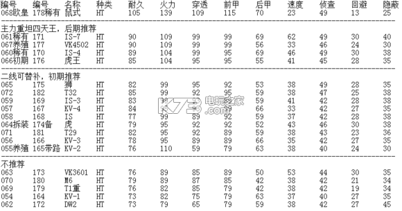 裝甲少女實用車輛推薦