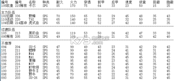 裝甲少女實用車輛推薦