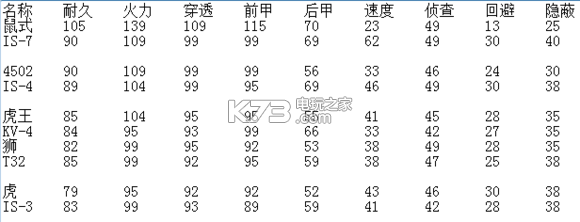 裝甲少女各類坦克排名