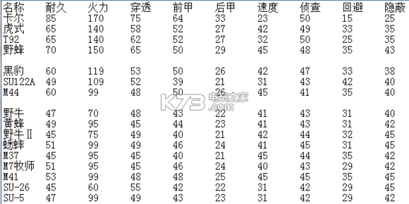 裝甲少女各類坦克排名